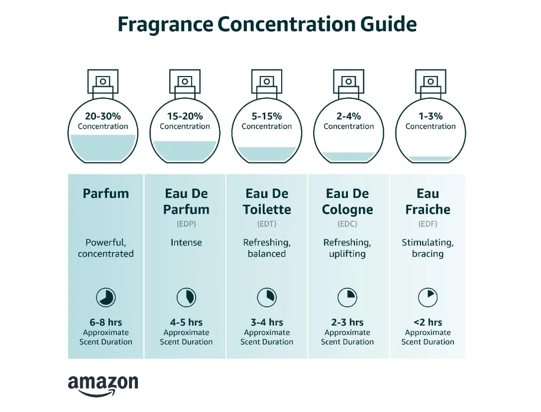 3.4 oz Fine Parfum Spray Design Perfume By Paul Sebastian Fine Parfum Spray Perfume for Women~lasting perfume~ (t-fex-403641)
