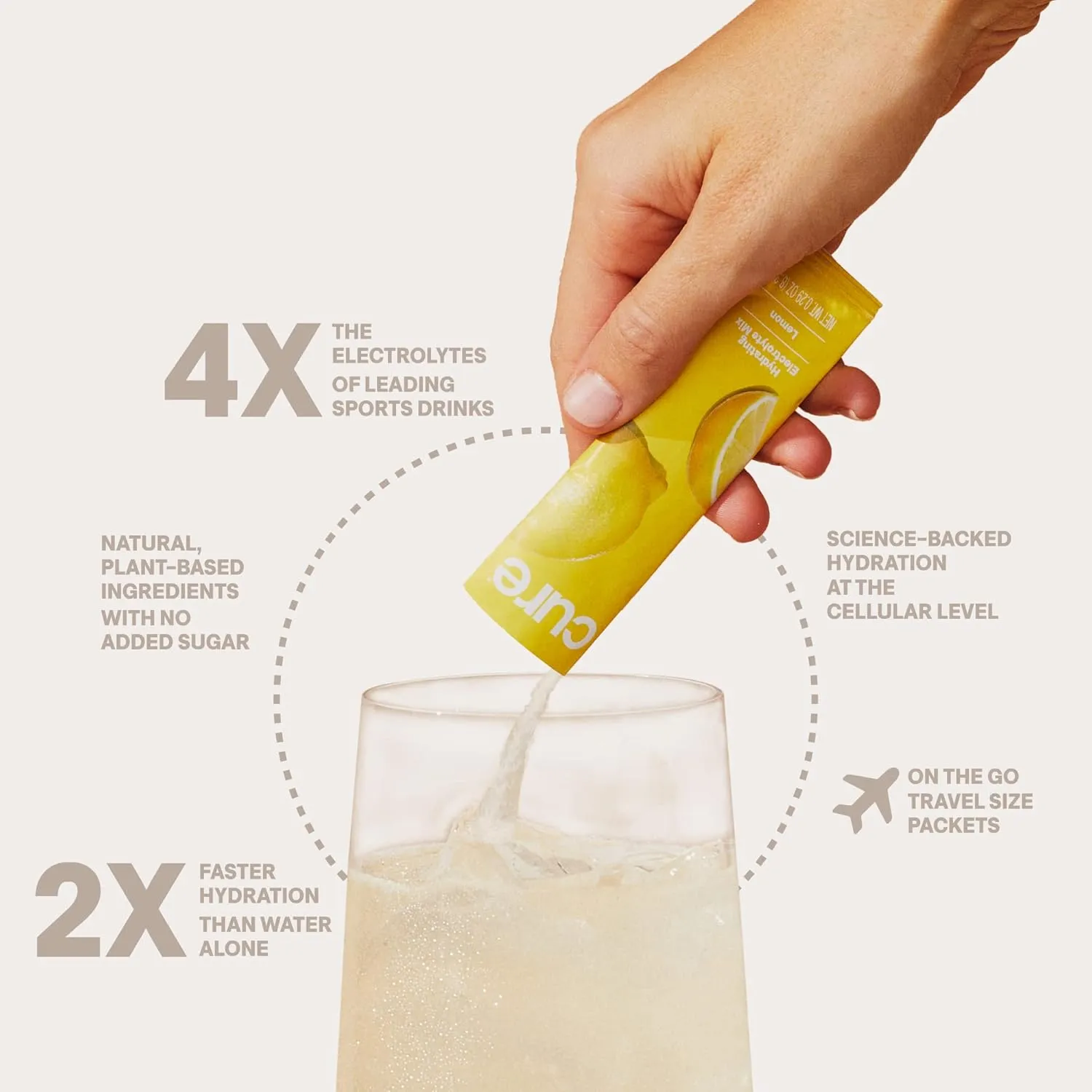 Cure Hydration | Plant-Based Electrolyte Drink Mix | No Added Sugar | FSA & HSA | Dehydration Relief Powder Made with Coconut Water | Non-GMO | Vegan | Pouch of 14 Packets - Ginger Turmeric
