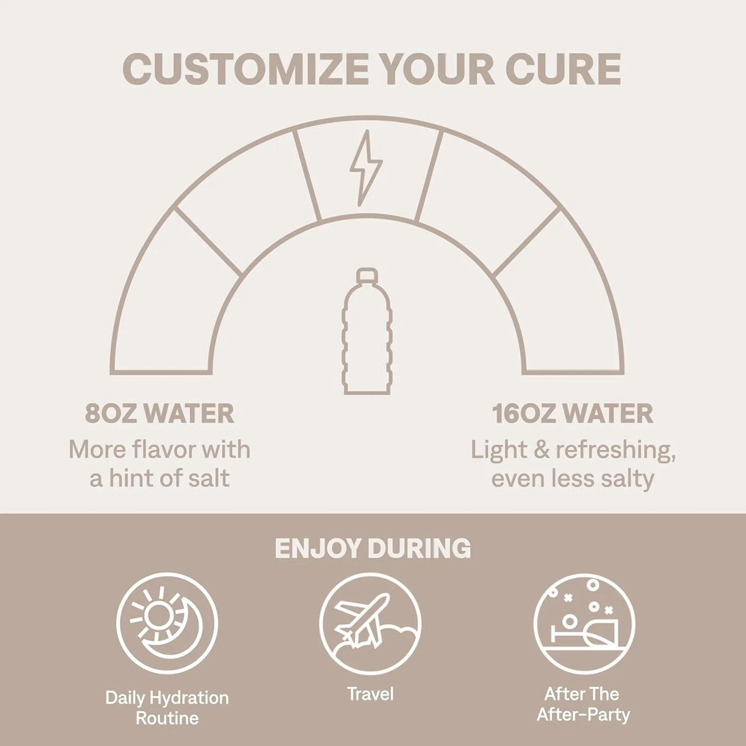 Cure Hydration | Plant-Based Electrolyte Drink Mix | No Added Sugar | FSA & HSA | Dehydration Relief Powder Made with Coconut Water | Non-GMO | Vegan | Pouch of 14 Packets - Strawberry Kiwi