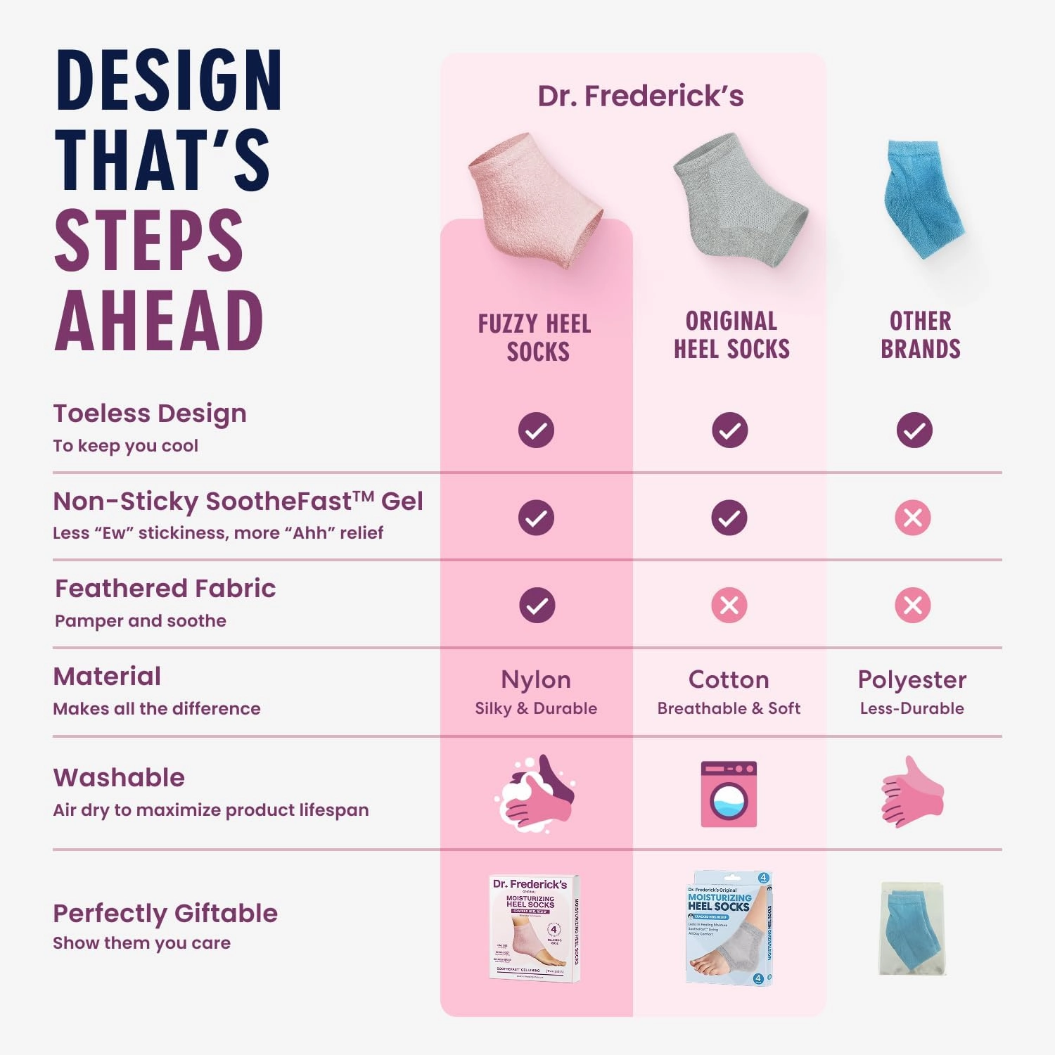 Dr. Frederick's Original Moisturizing Fuzzy Heel Socks - 2 Pairs - Cozy Gel-Lined Sleep Socks for Women & Men - Soothes Dry, Cracked Feet - Heel Repair - Relaxing Rose