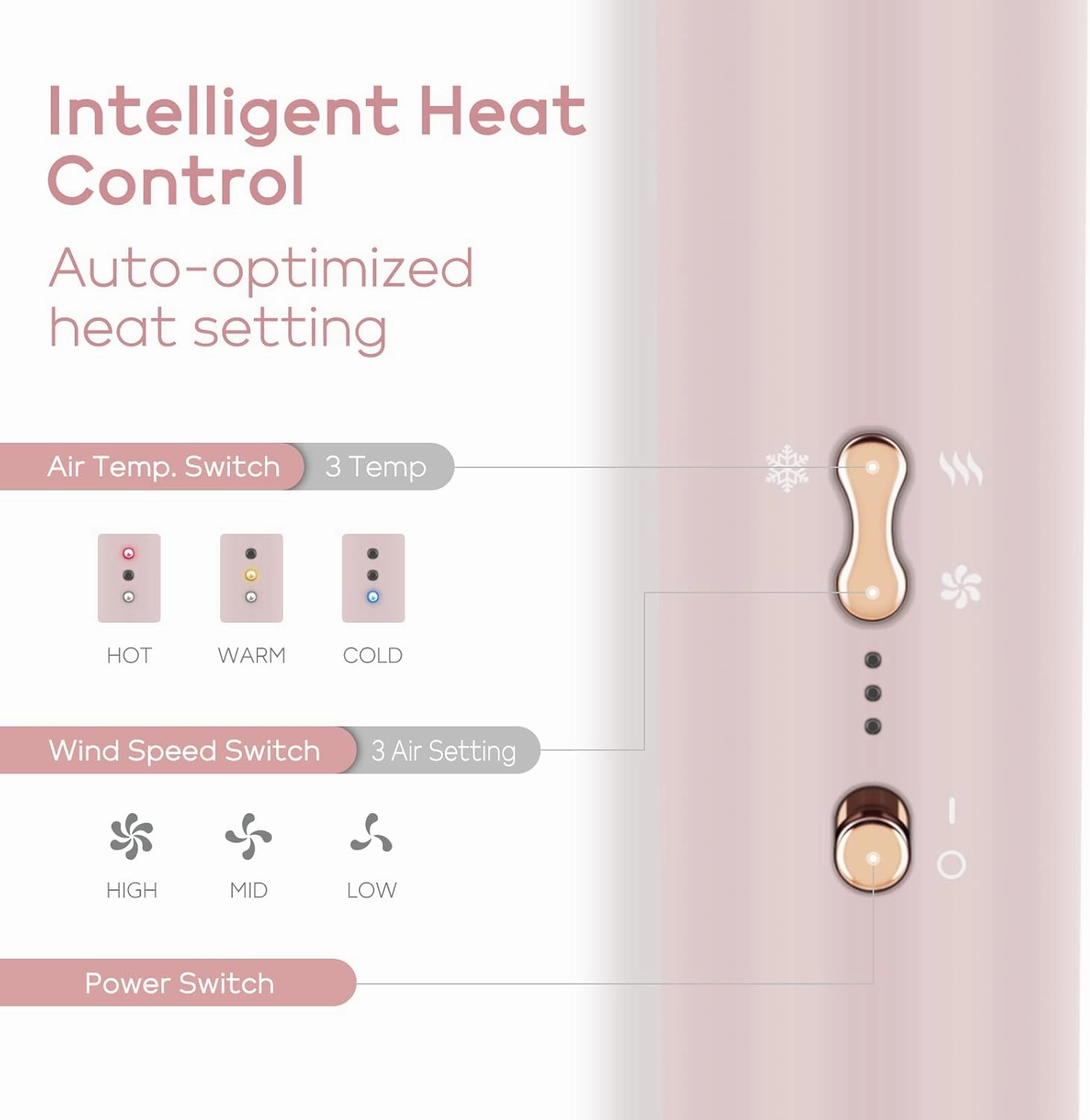 IG INGLAM MegaAIR Styler, 5 in-1 Professional Interchange Hair Dryer Brush 110,000 RPM Brushless BLDC Motor Ionic Hot Air Styler Volumizing and Shape, Pink