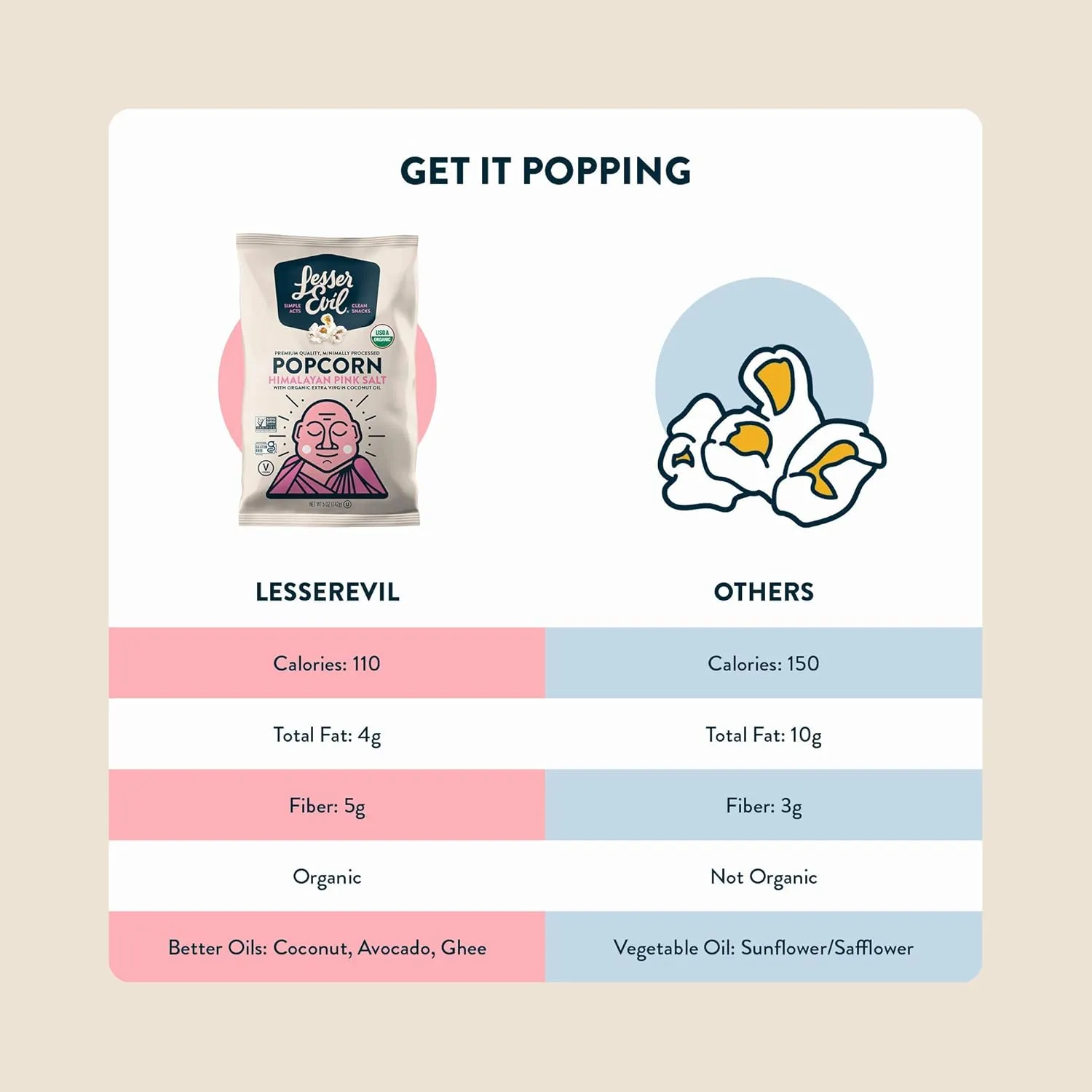 LesserEvil Avocado-Licious Organic Popcorn, No Artificial Ingredients, Coconut Oil, Pack of 12, 5 oz Bags