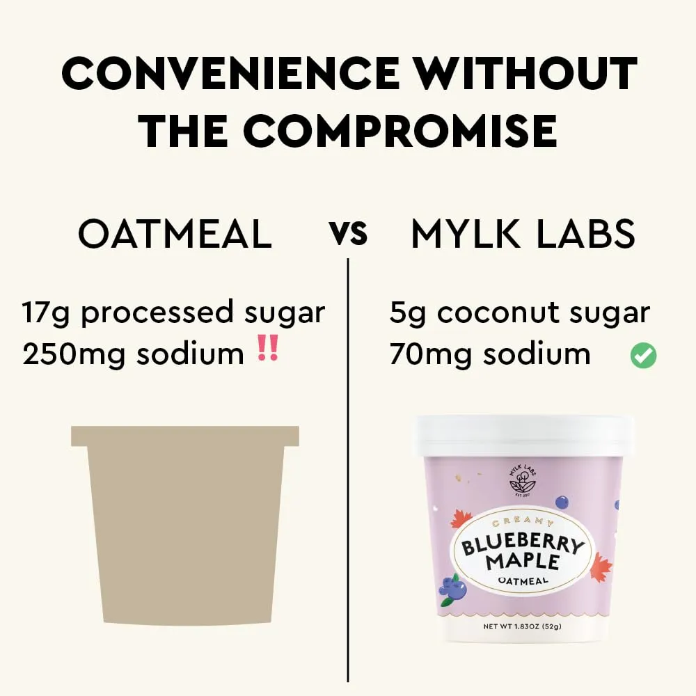 Mylk Labs Blueberry Maple Protein Oatmeal Cups, Whole Grain, Low Sugar, High Fiber Breakfast with Superfoods, Quick & Easy, On the Go, Instant Oatmeal, Rolled Oats, Gluten Free, Vegan, Nut Free, 6 Pack