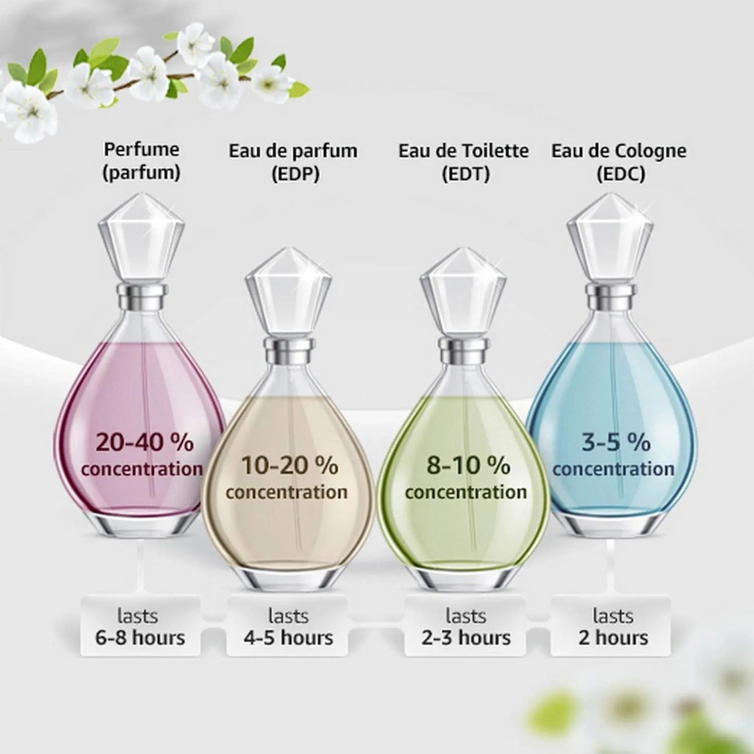 Nina Ricci Mademoiselle Ricci Eau De Parfum Spray 30ml/1oz