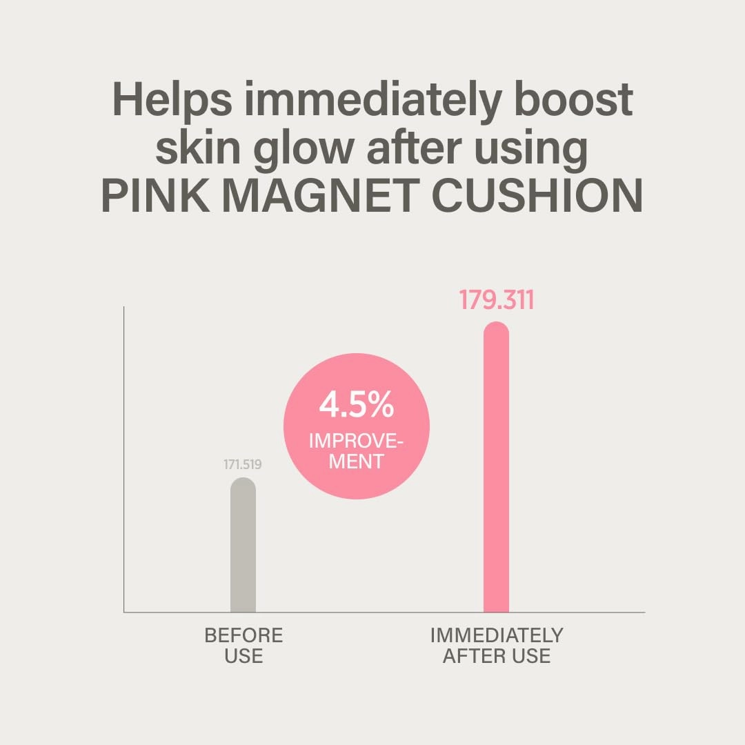 PINK MAGNET CUSHION #02 LIGHT BEIGE (15G, 0.52 OZ.) / Magnetic Adherence, Dewy Radiance, 78% moisture essence, Glow Film Complex, Skin Film Polymer