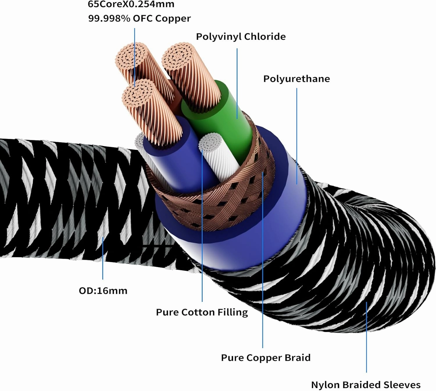 Preffair HiFi OFC Shielded Power Cord, 10 Guage AC Main Supply Cable with Gold Plated US-C15 Connectors, 125V/15A for Speaker, Subwoofer, Turntable, AMP, DAC. (Gold Plated 10AWG, 1.0M / 3.3 Feet)