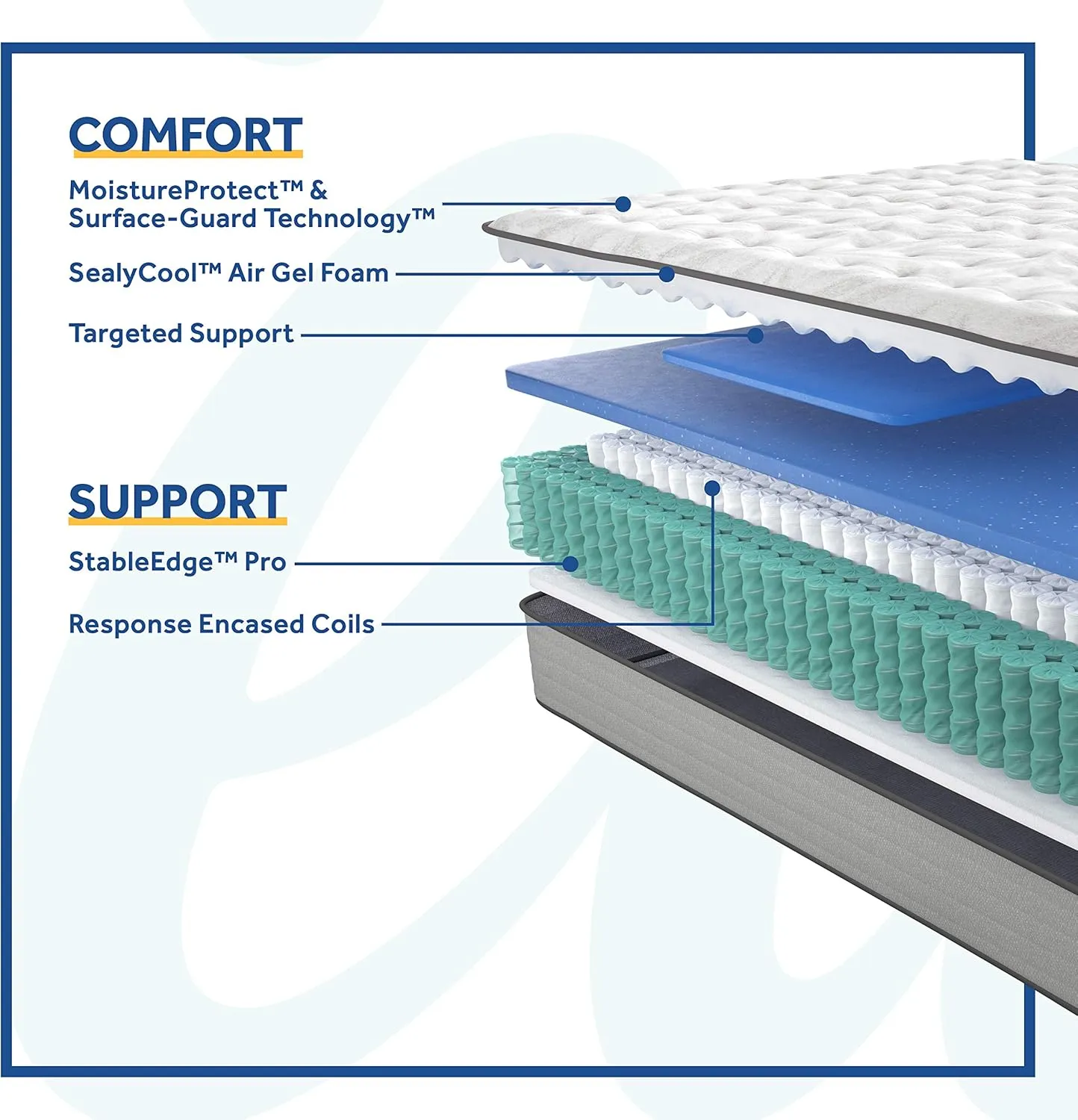 Sealy Posturepedic Spring Summer Rose Medium Feel Mattress and 9-Inch Foundation, Queen
