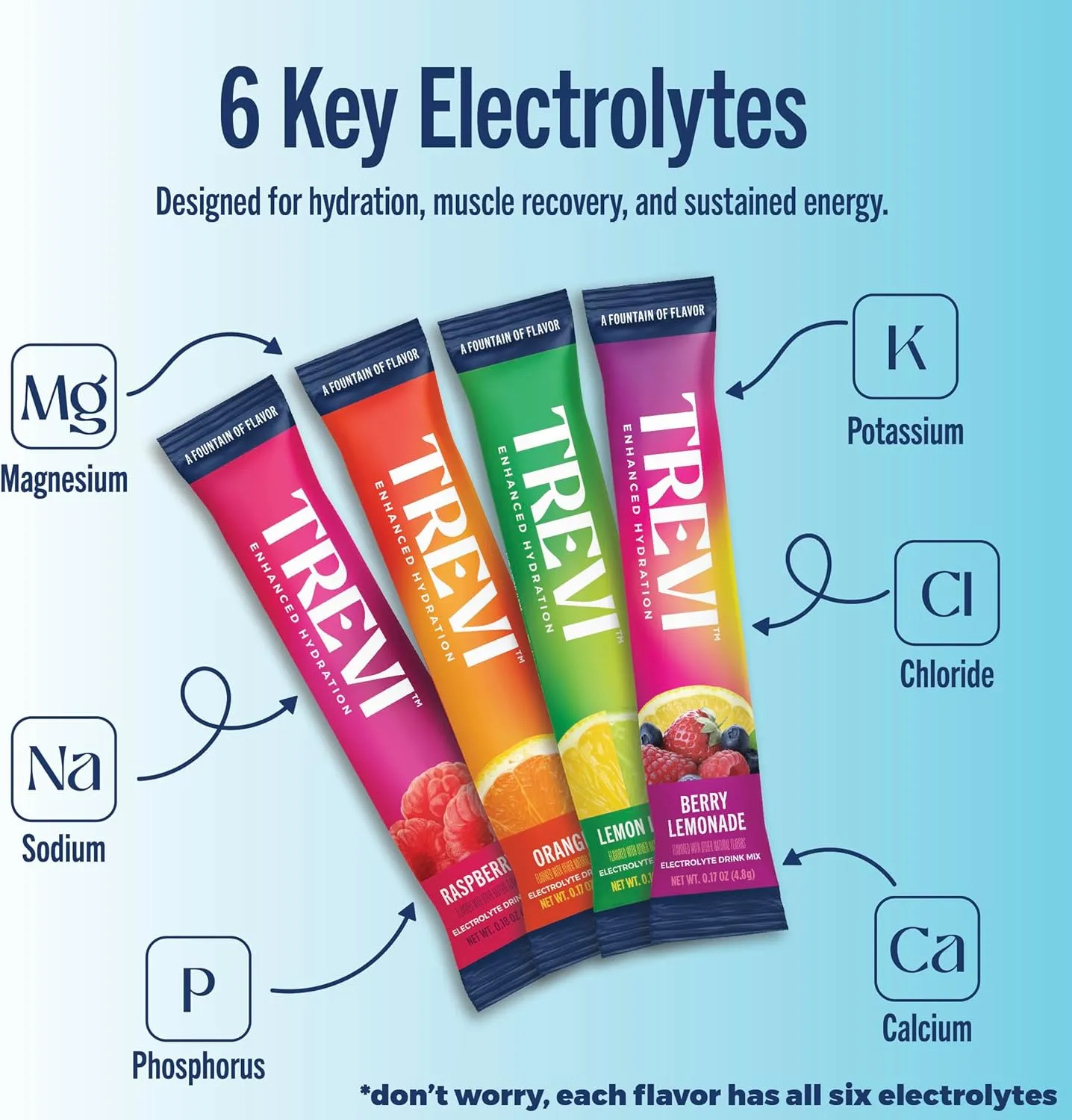 Trevi™ Sugar Free Electrolytes - Drink Mix Hydration Powder Packets - 28 Count - Variety Pack 1