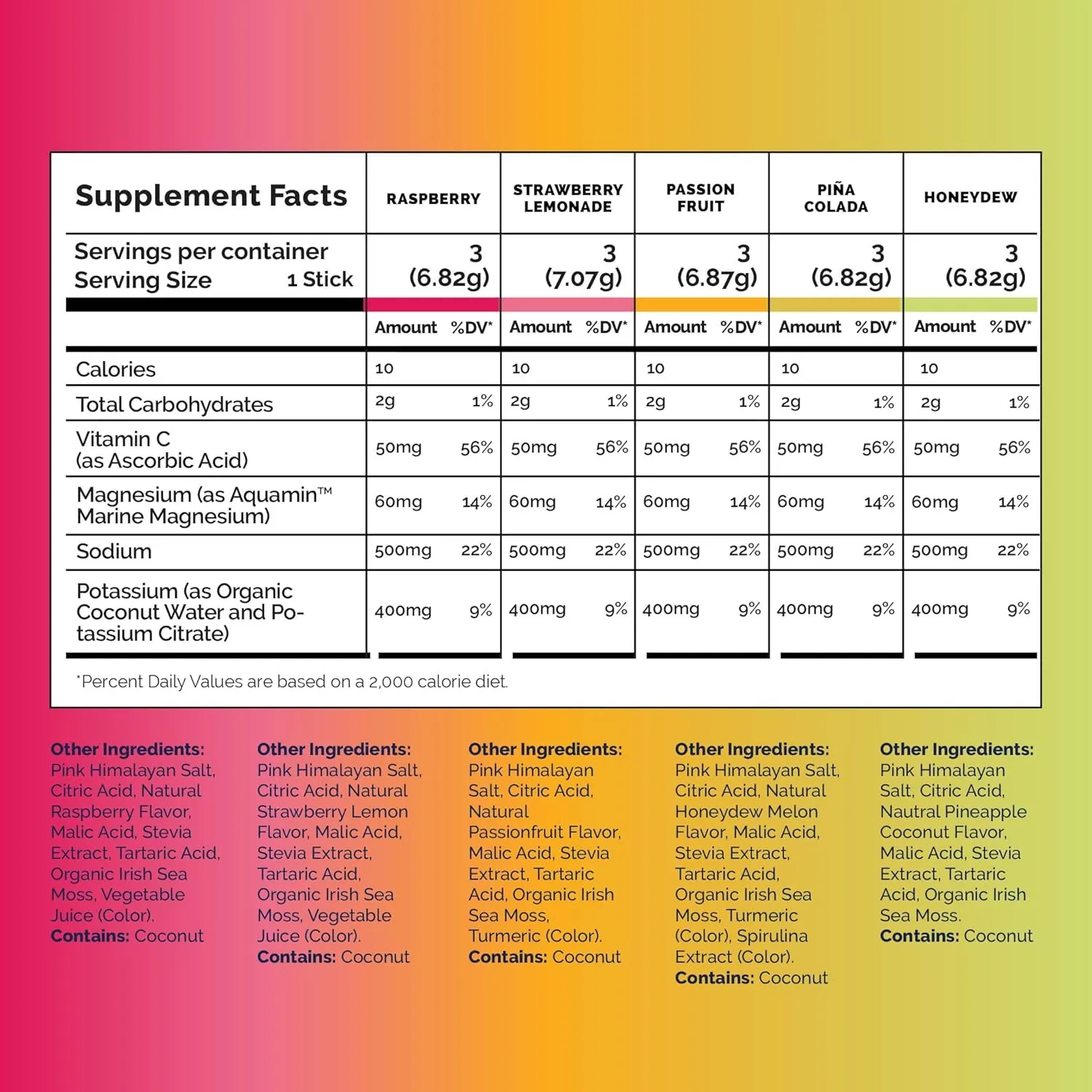 Voli Hydration Electrolytes Powder Packets - Drink Mix - Variety Pack, 15 Ct - Superfoods & Minerals - Coconut Water, Aquamin Magnesium, Himalayan Pink Salt & Irish Sea Moss - No Added Sugar